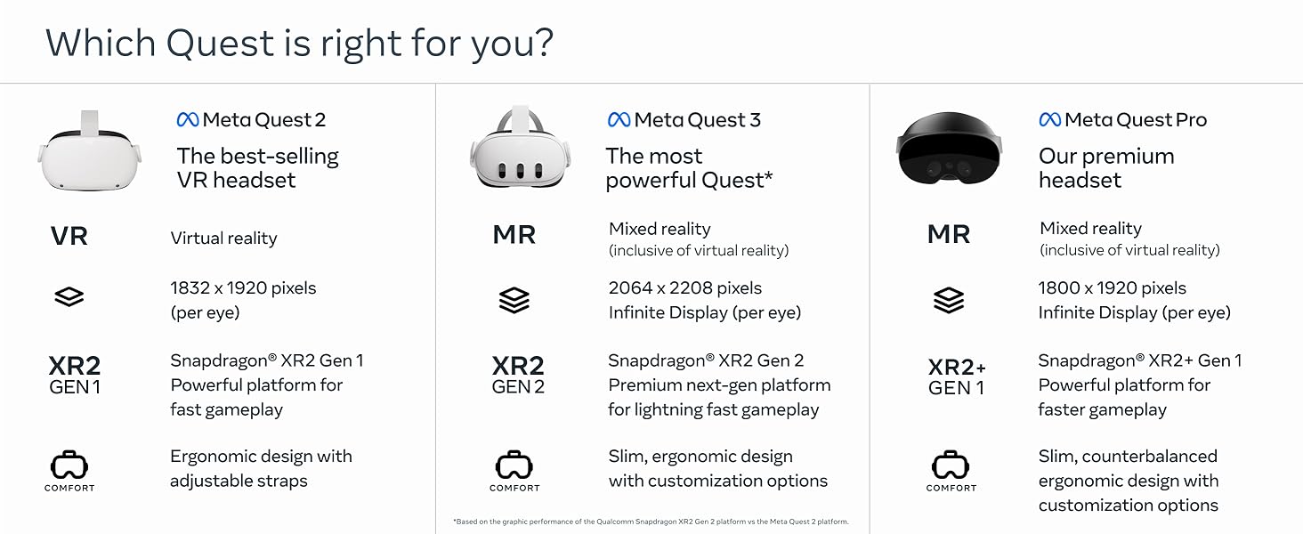 Which Quest is right for you?